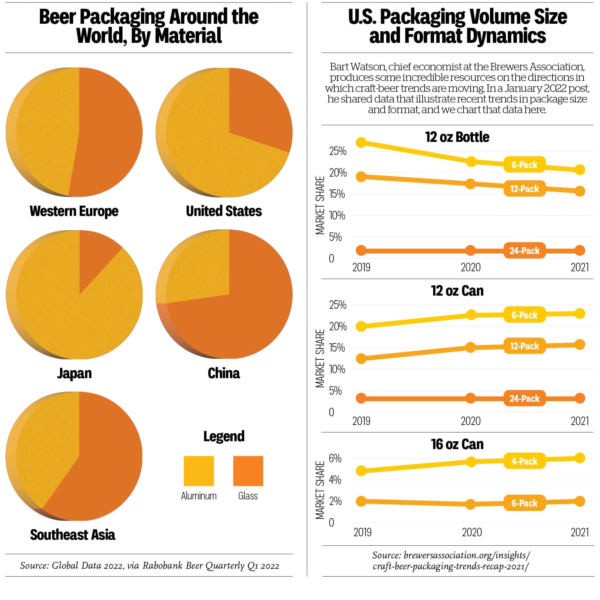 Infographic: Packaging Trends