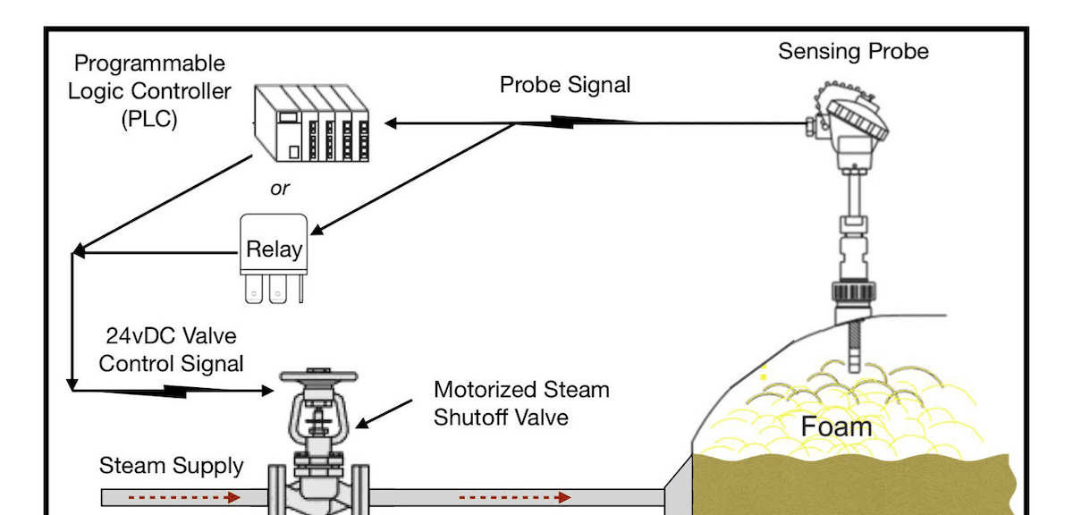 Avoid Kettle Boilovers: BA Publishes New Resource