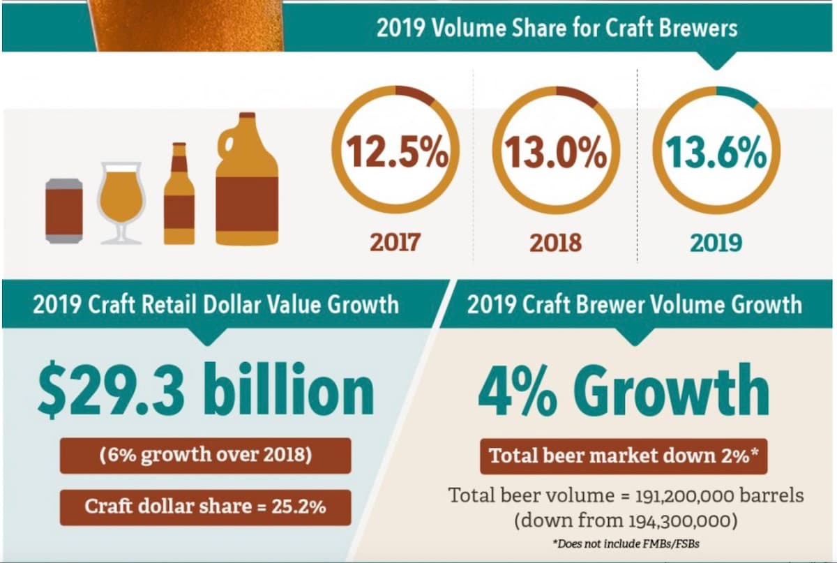 State of the Industry: 2019 Numbers Bring Pandemic Impact into Stark Relief