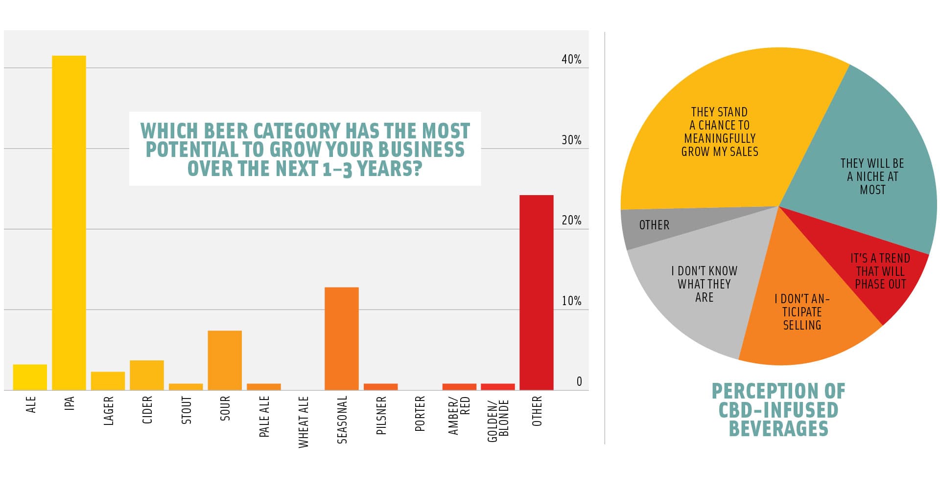 Infographic: Independent Retail Insights