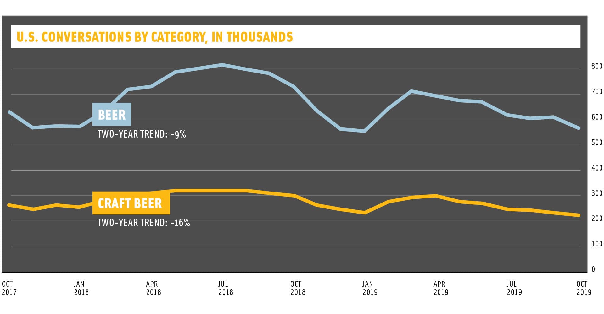 Infographic: Social Fatigue