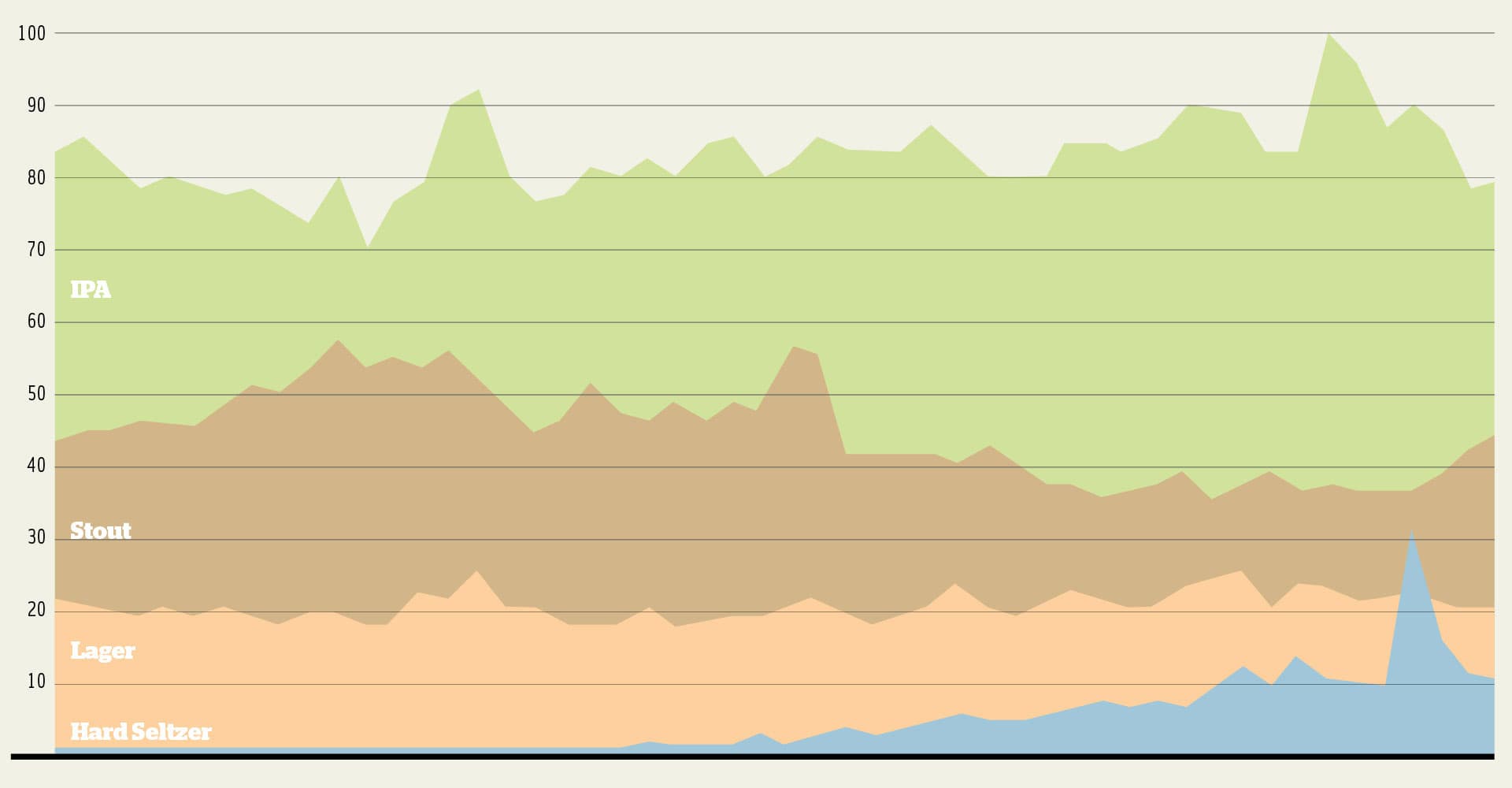 Infographic: Style Trends