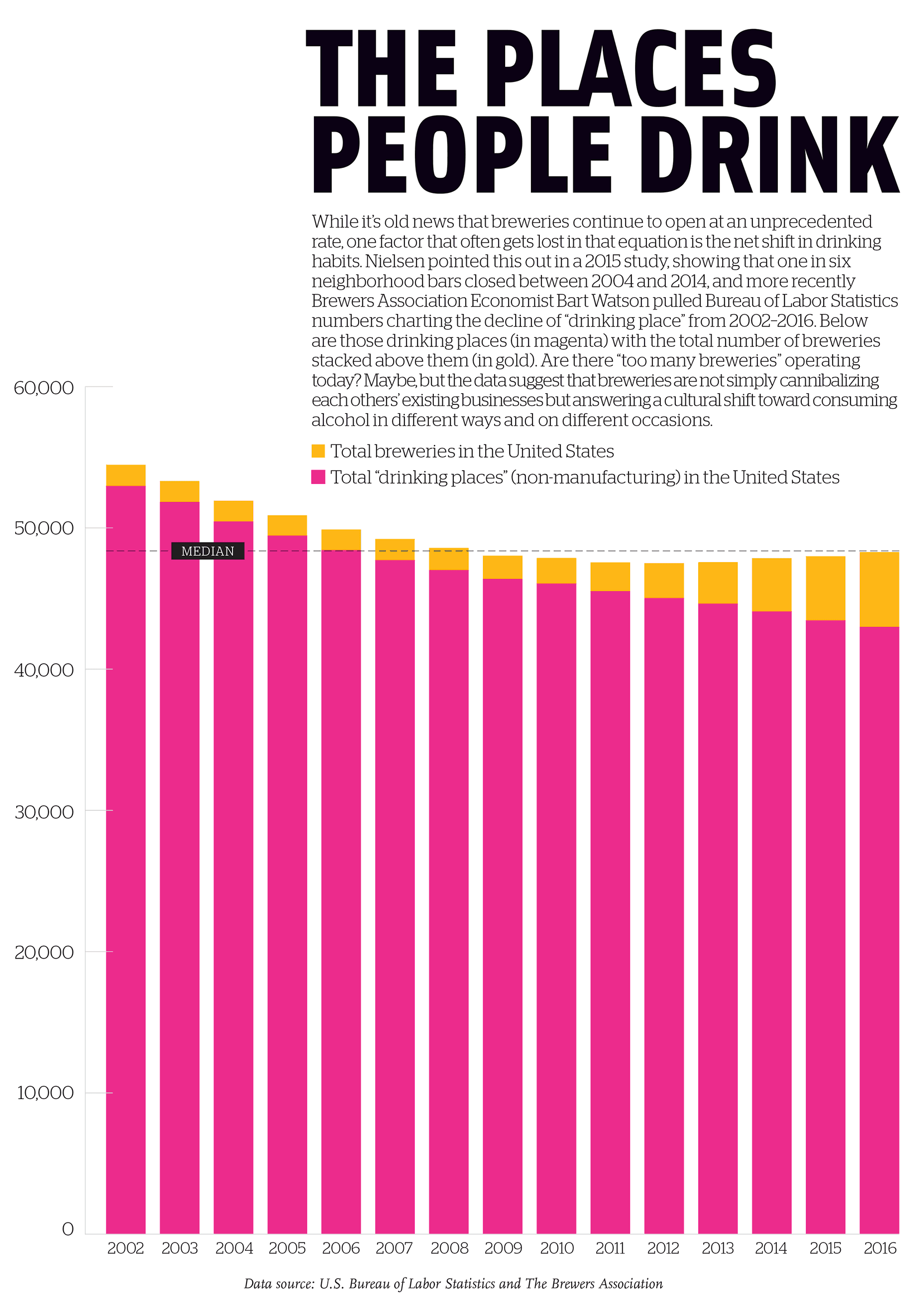The Places People Drink