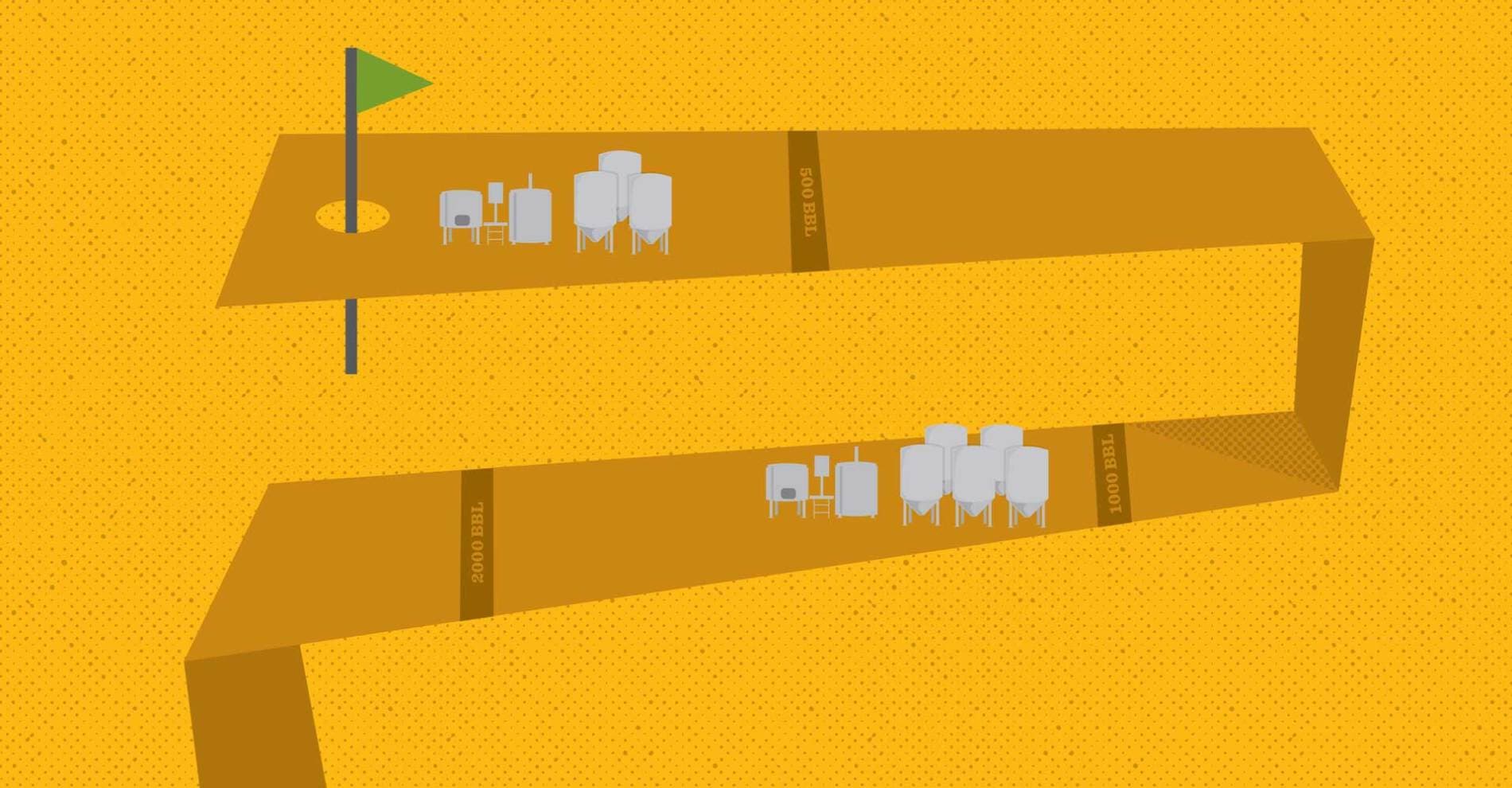 Ages and Stages in a Craft Brewery’s Development