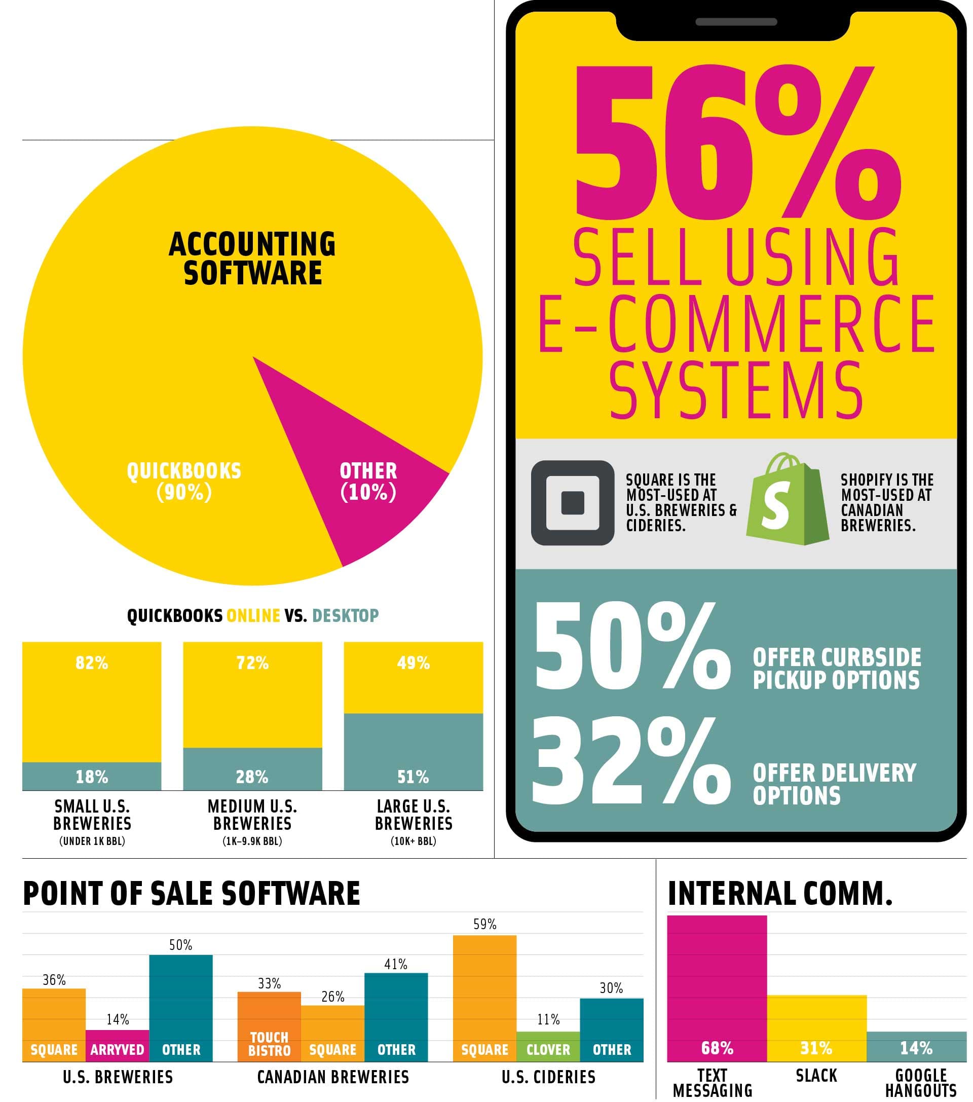Infographic: The Brewery Tech Stack