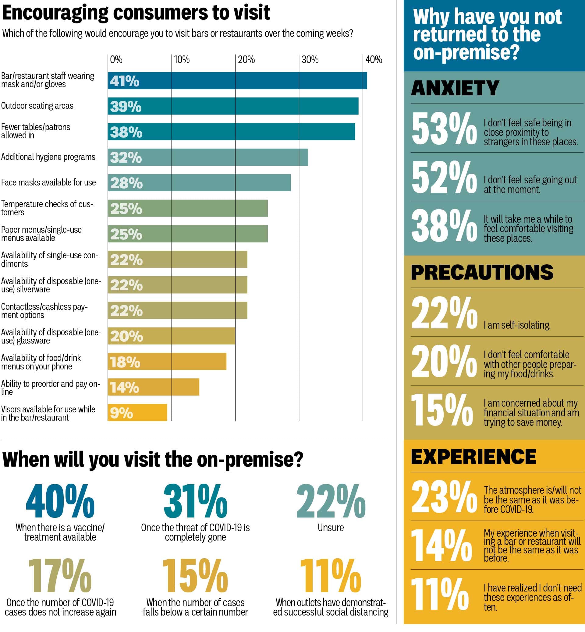 Infographic: Customers and The Return to On-Premise