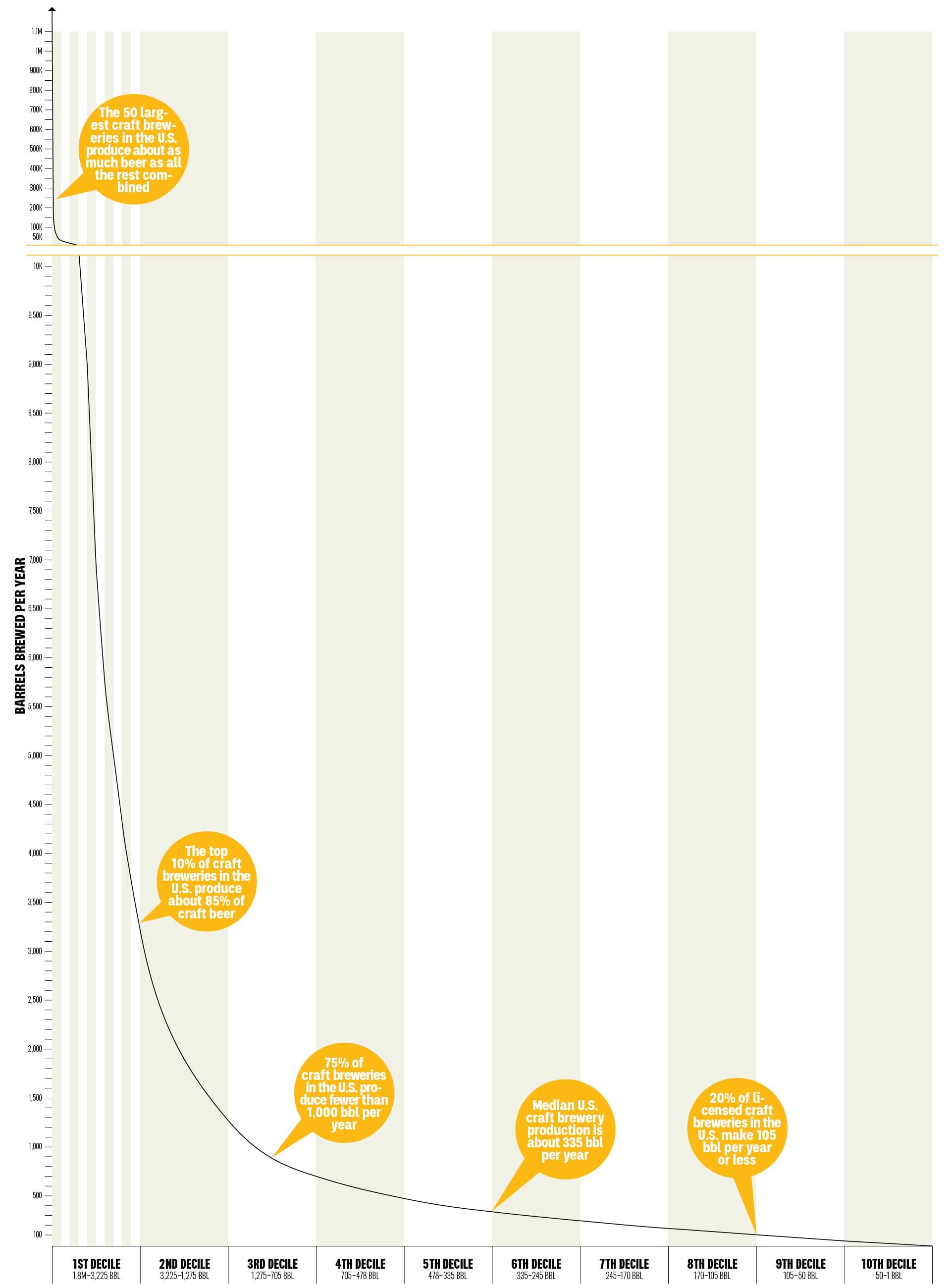 Infographic: The Long Tail of American Craft Breweries