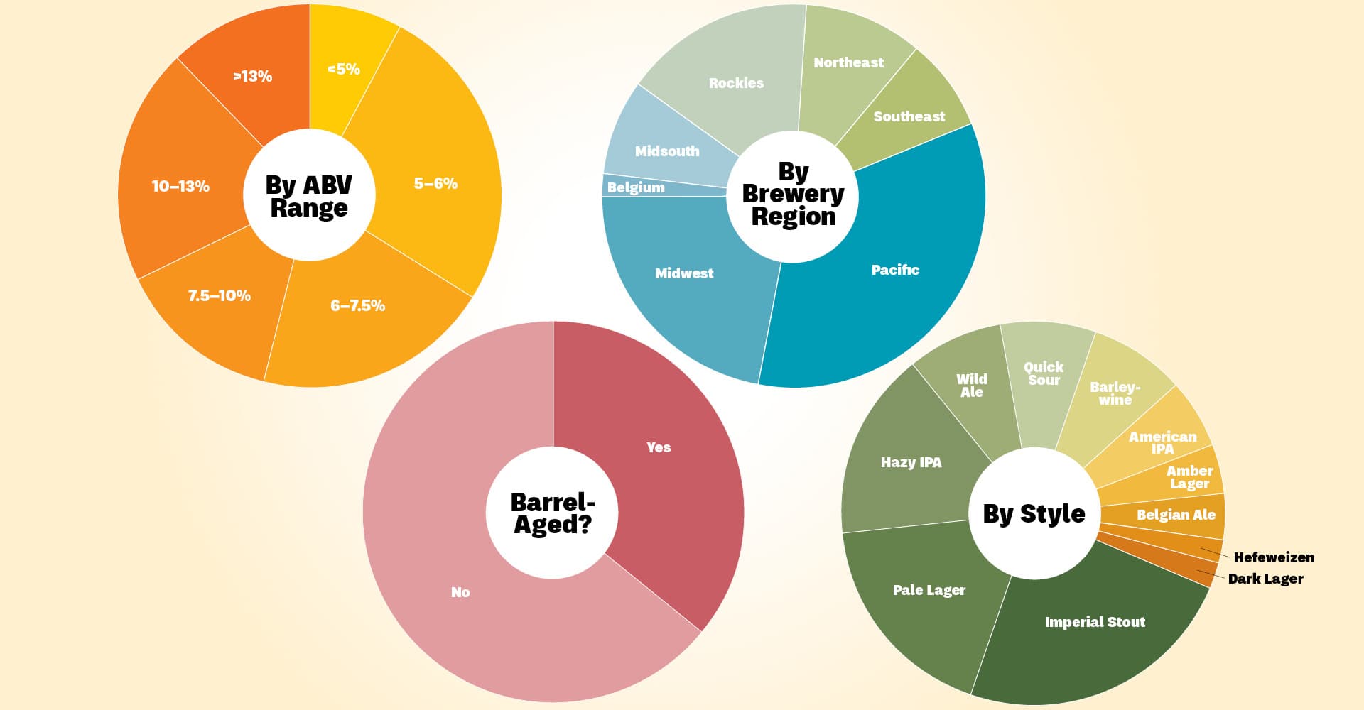 Infographic: CB&B Top Scoring Beers