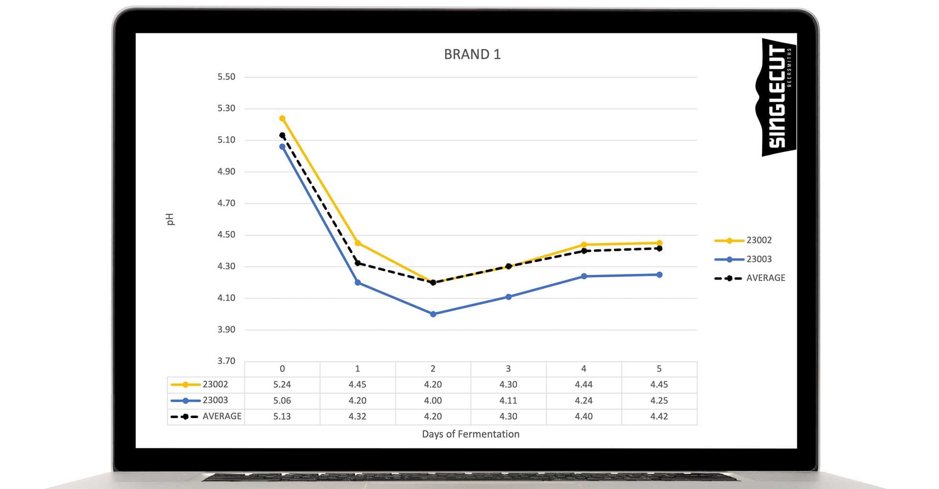 Using Spreadsheets to Track and Improve Fermentations