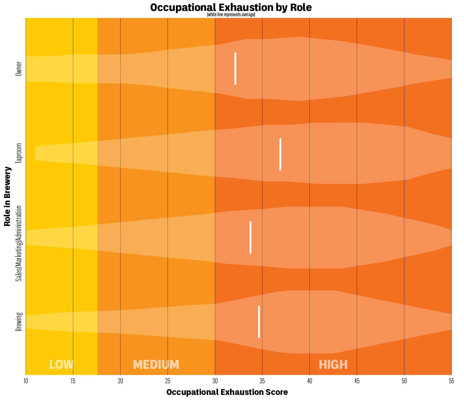 Infographic: Brewing Industry Burnout, Quantified