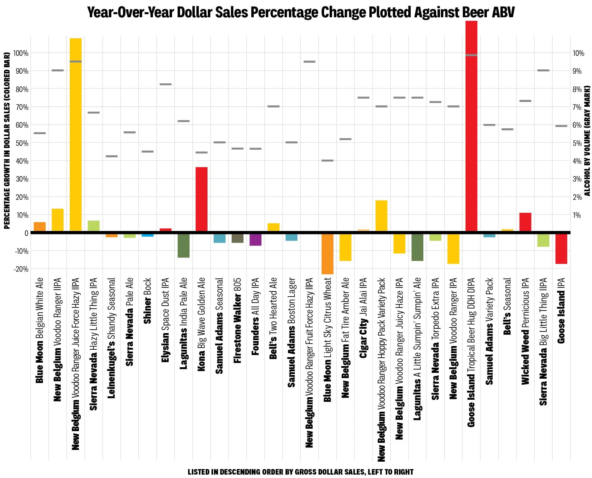 Infographic: The Strength in Strength