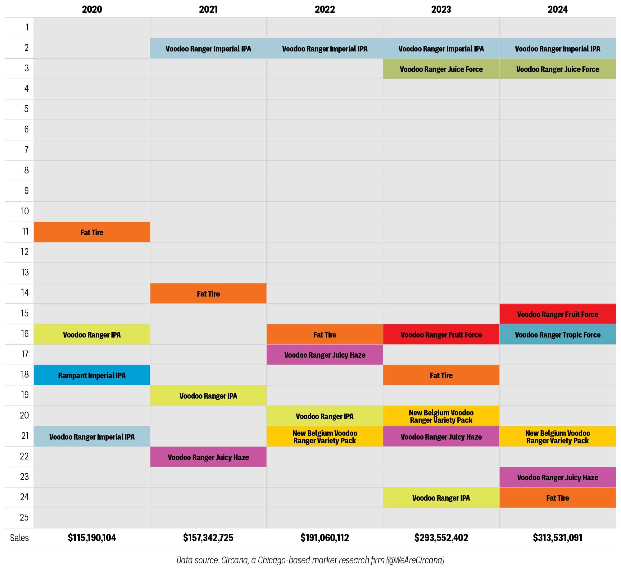 Infographic: The Power of Creative Destruction