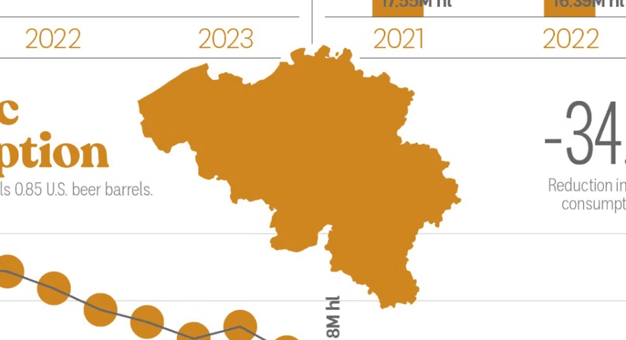 Infographic: Brewing in Belgium