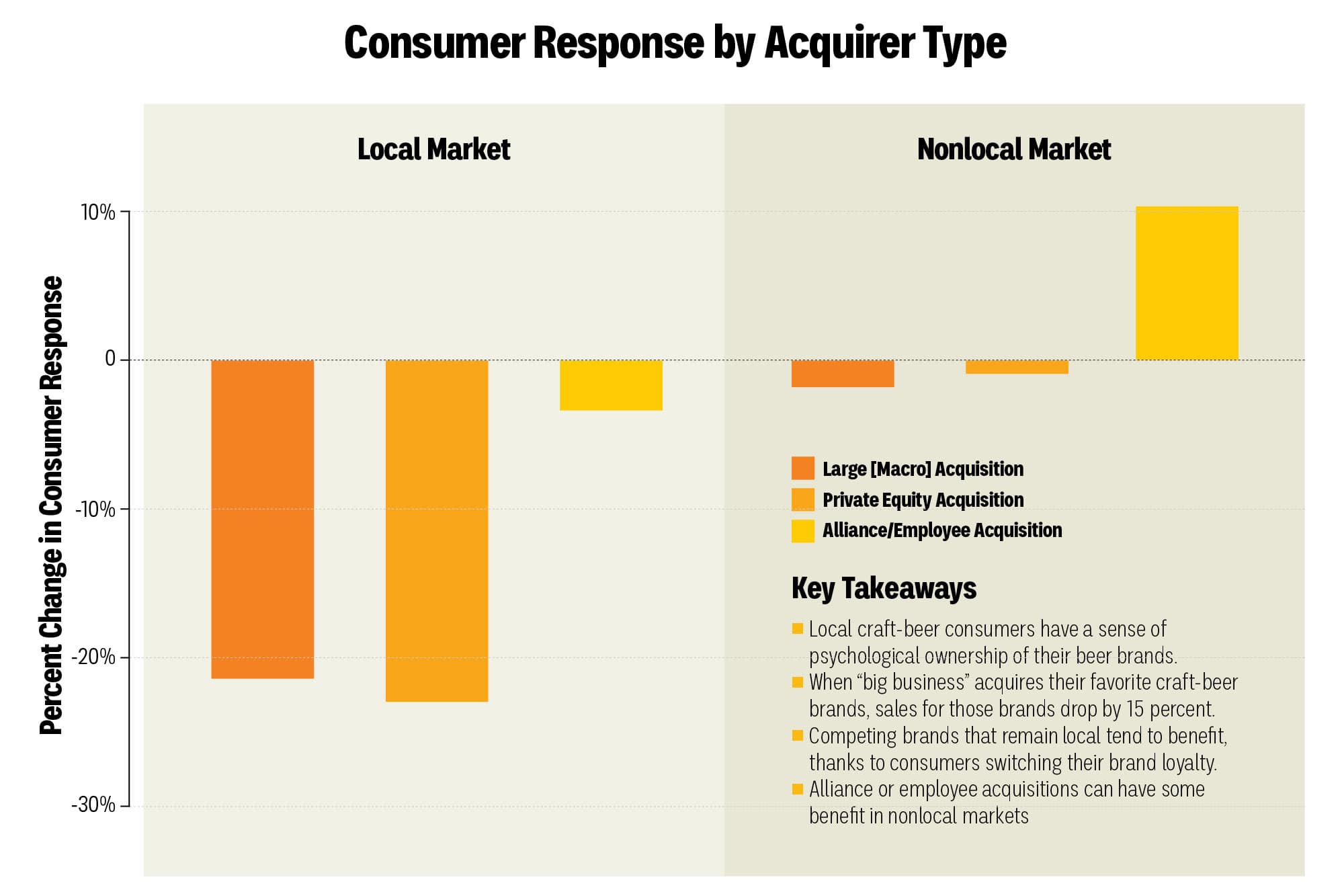 Infographic: Quantifying the Value of “Local”