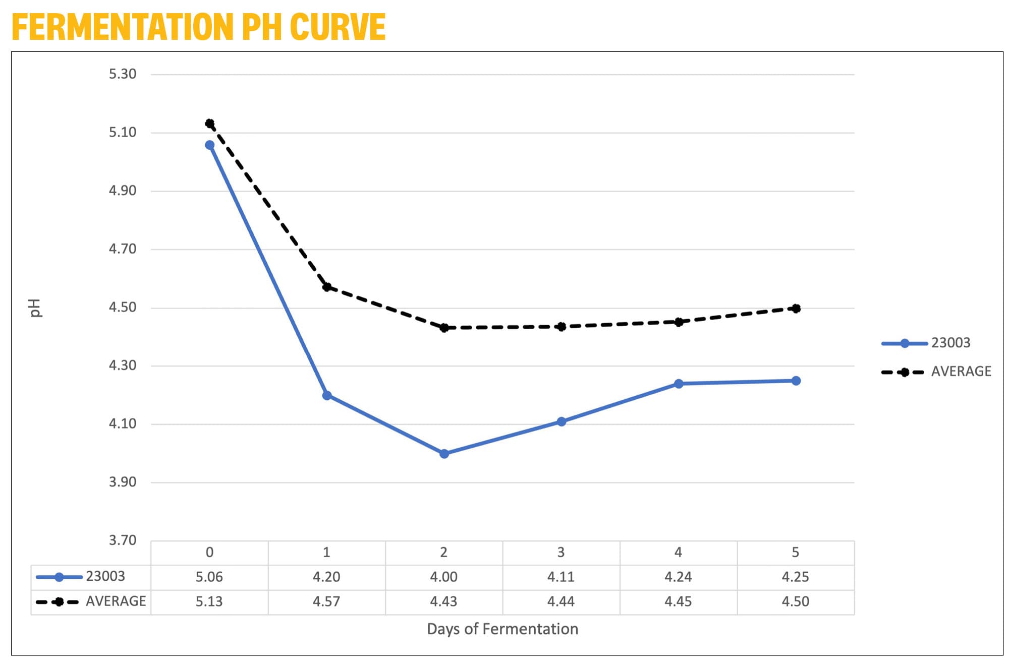 Quality Control: No Cell Counter? No pHroblem.