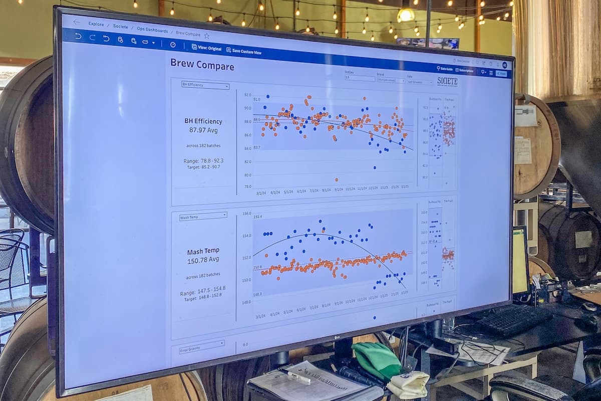 Your Brewery’s Most Valuable By-Product? Its Data.