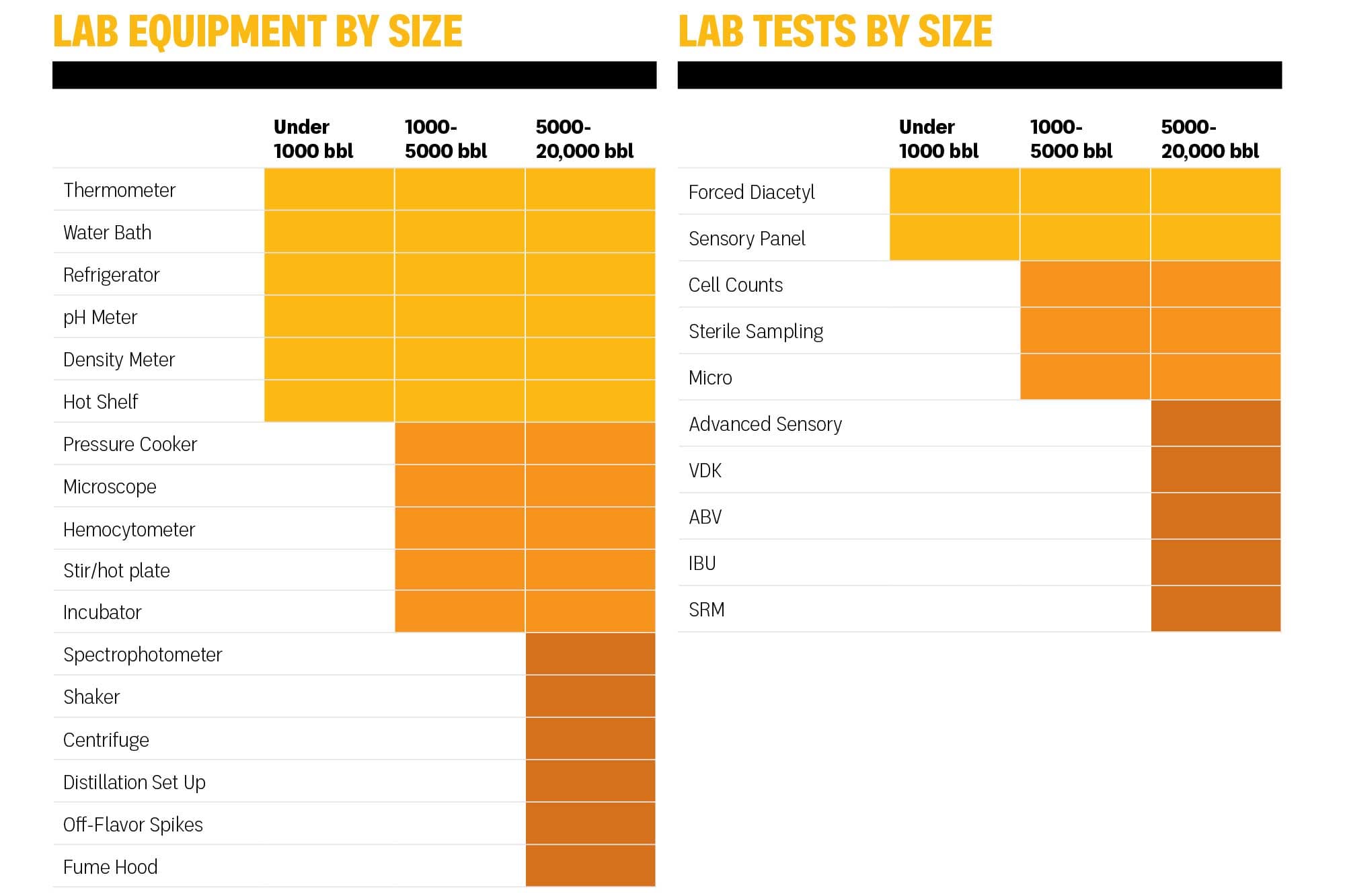Starting Up, and Sizing Up, Your Brewery’s Own Lab