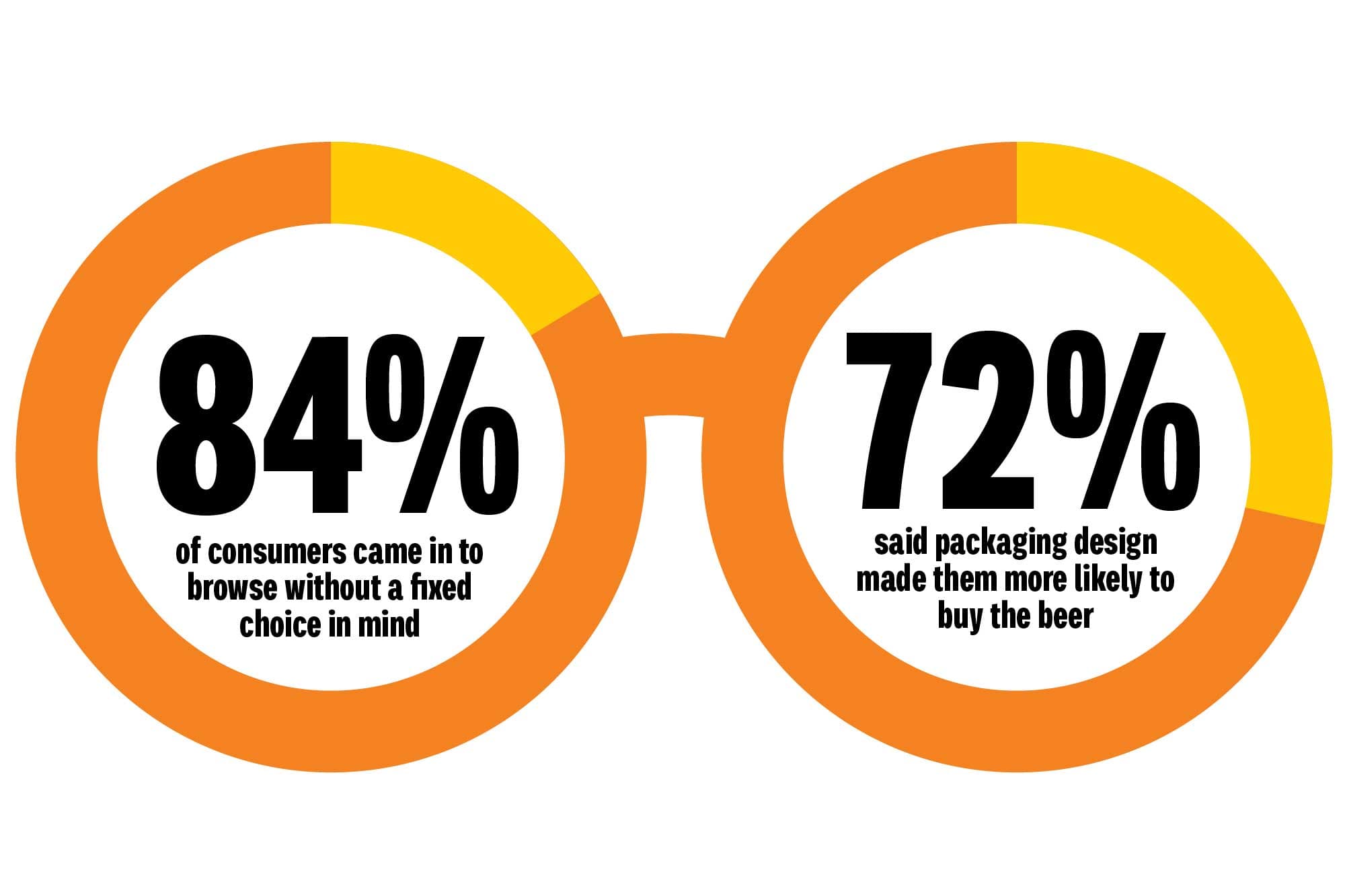 Infographic: Packaging that Grabs Eyeballs