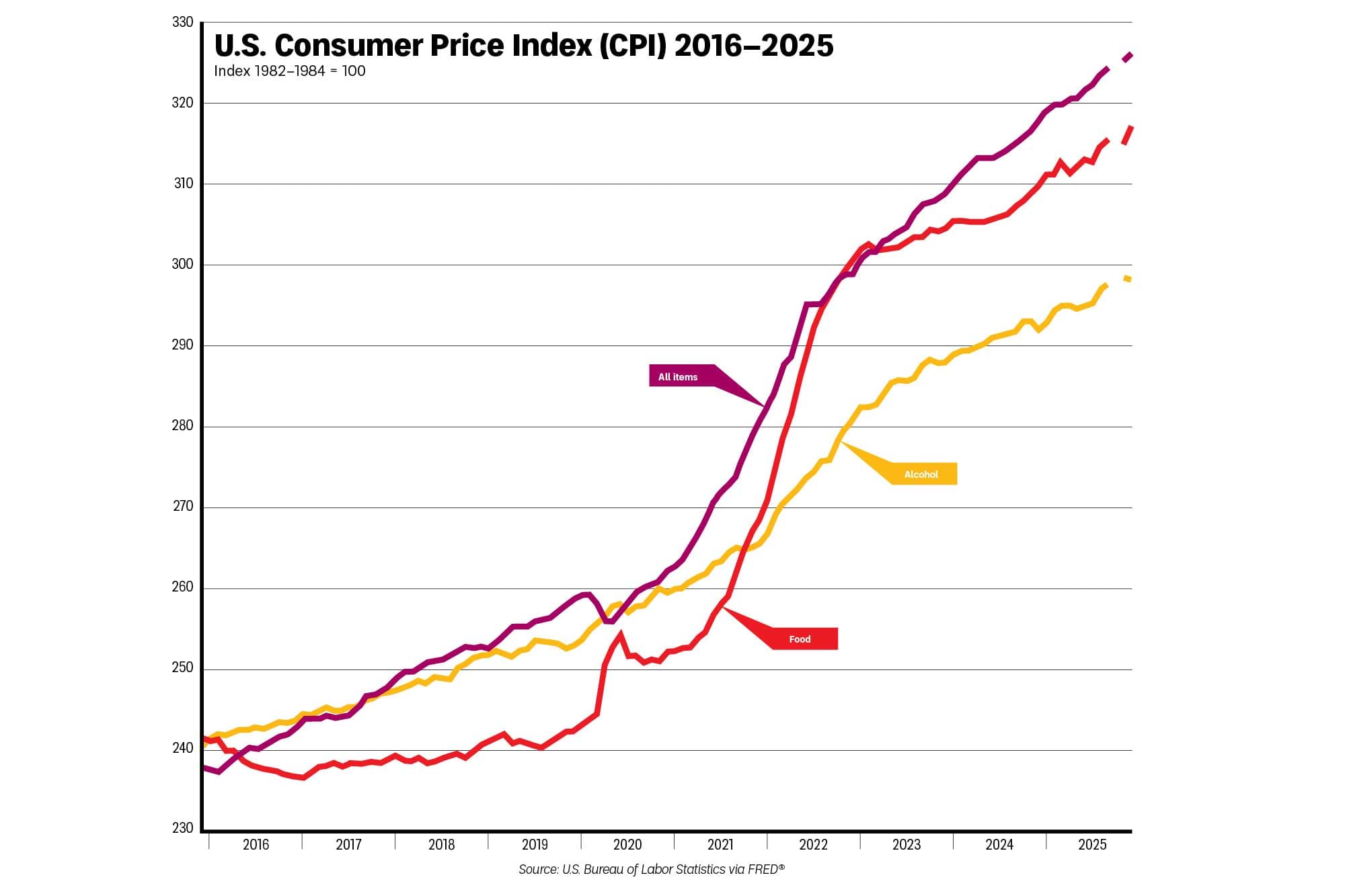 Infographic: The Rising Price of Alcohol?