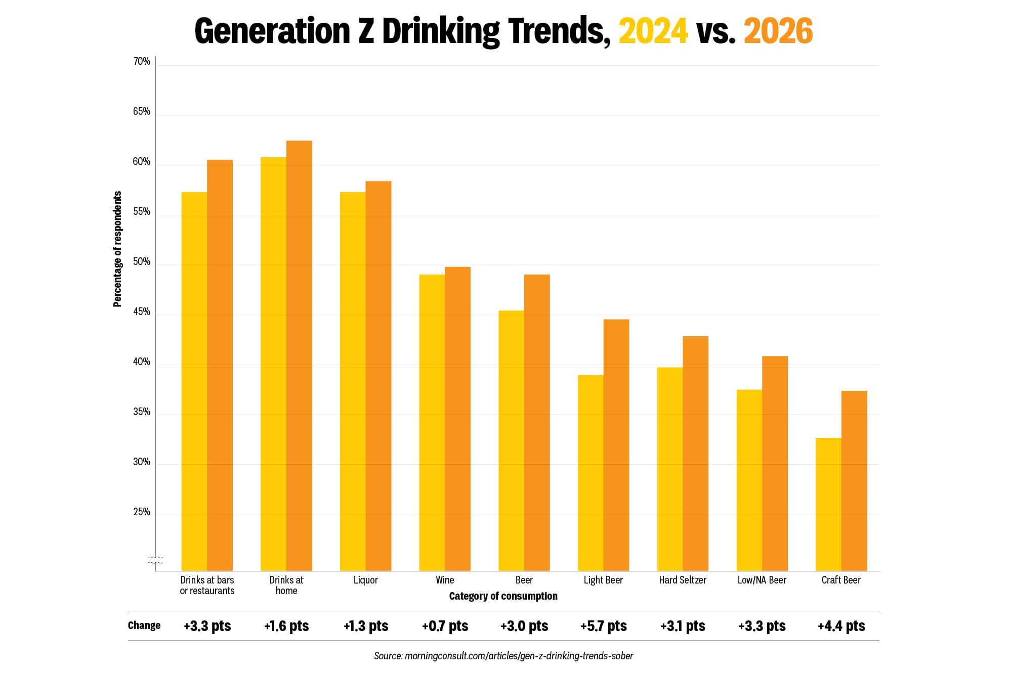 Infographic: The Evolving Story of Gen Z Drinking